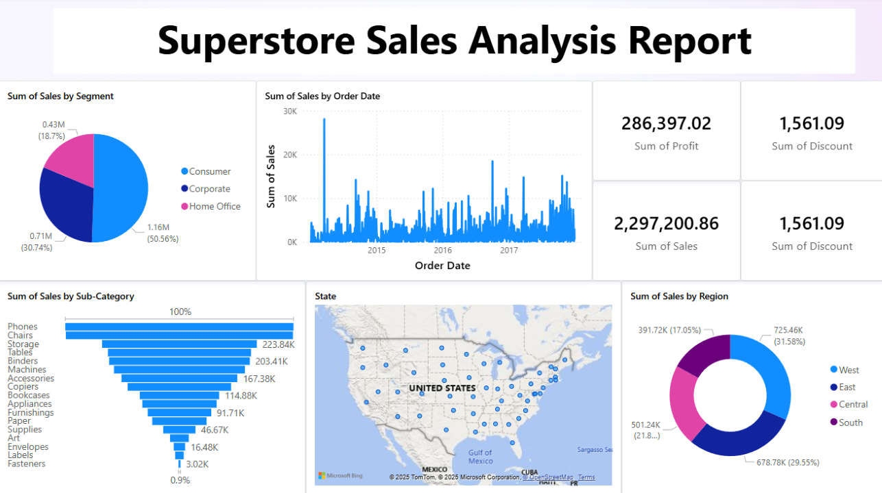 PowerBI Dashboard - Image 1